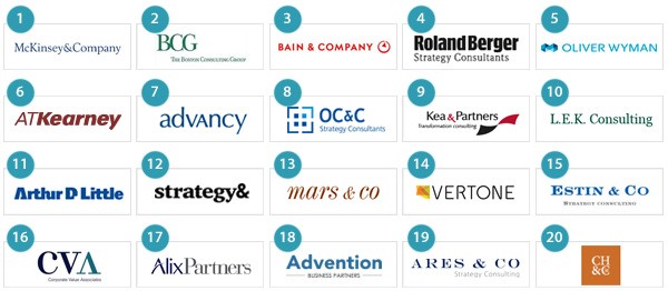 20 most prestigious strategy consulting firms in France